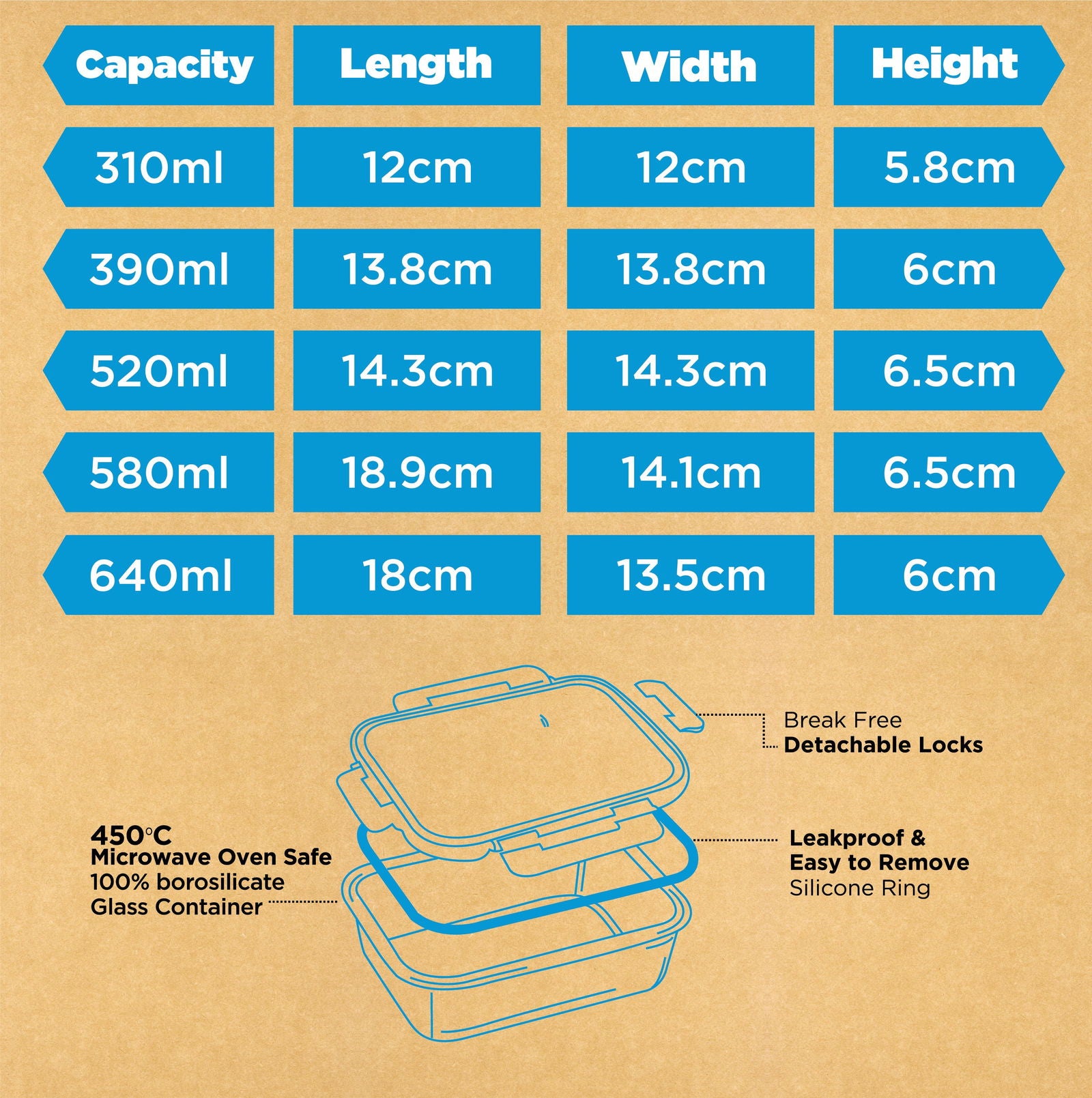 640ml, 580ml, 310ml, 520ml, 390ml Allo FoodSafe Microwave Oven Safe Glass Container Gift Box Combo 5pc with Break Free Detachable Lock - Allo Innoware